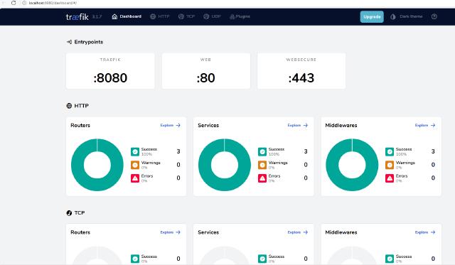 Traefik Dashboard